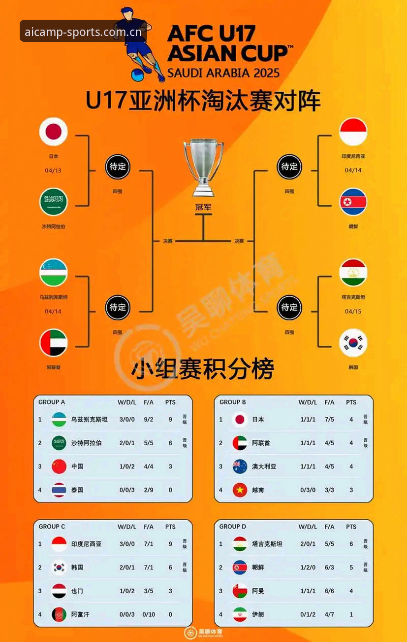 爱游戏体育使用教程 U17世界杯抽签结果深度评测:爱游戏平台解析国足少年队出线前景